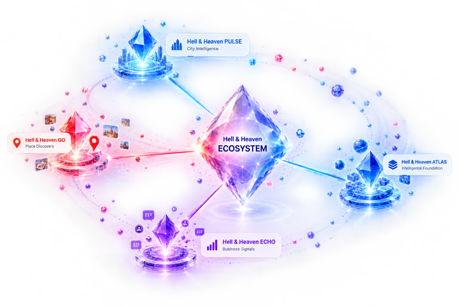 One Platform. Four Intelligences.